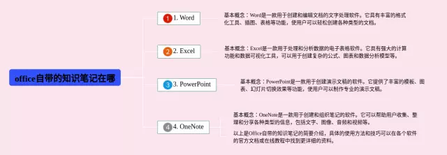 office自带吗思维导图-1