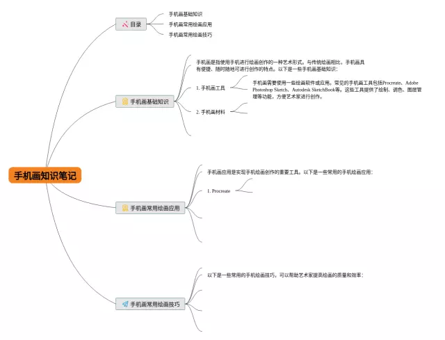 手机怎么画思维导图-2