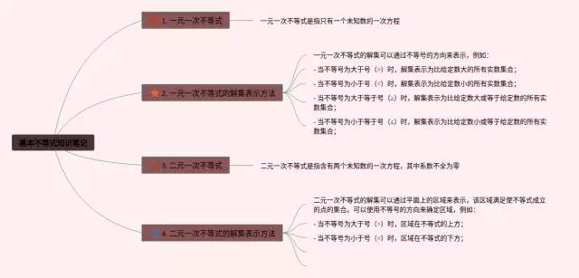 基本不等式思维导图-1