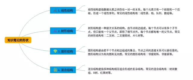 的形状思维导图-1