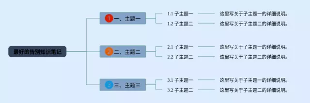 最好的告别思维导图-2