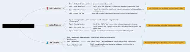 三年级陕旅版思维导图-4