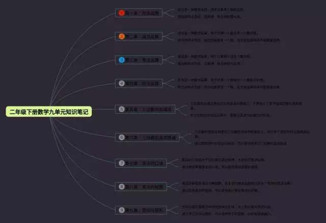 二年级下册九单元思维导图-3