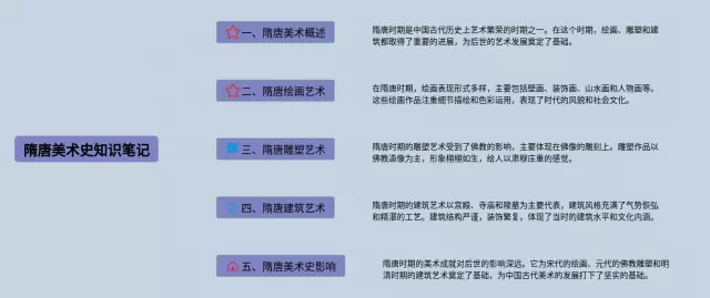 隋唐美术史思维导图-4
