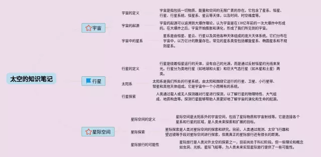 太空的思维导图-2