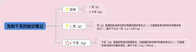 二年级克和千克怎么画思维导图-2