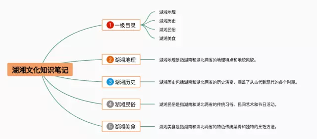 湖湘文化图片思维导图-1