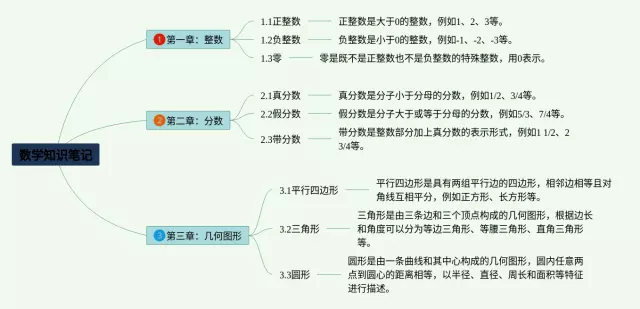 说话要算数思维导图-2