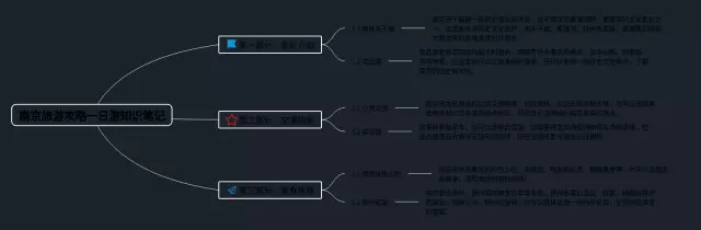 南京旅游攻略一日游思维导图-1