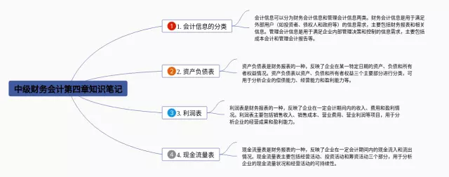 中级财务会计第四章思维导图-1