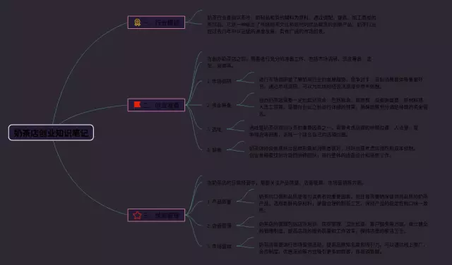 奶茶店创业思维导图-1
