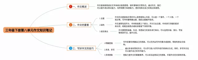 三年级下册第八单元作文简单思维导图-4