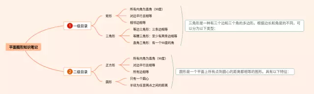 平面图形的图片思维导图-1