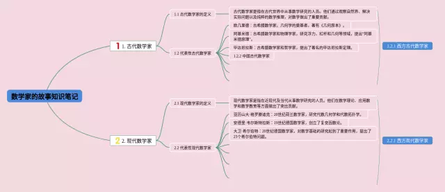 家的故事思维导图-1