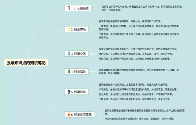 股票知识点的思维导图-4