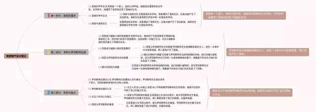 简爱情节思维导图-1