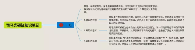 司马光砸缸的怎么画思维导图-3
