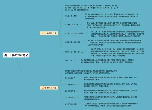 高一一上上思维导图-3
