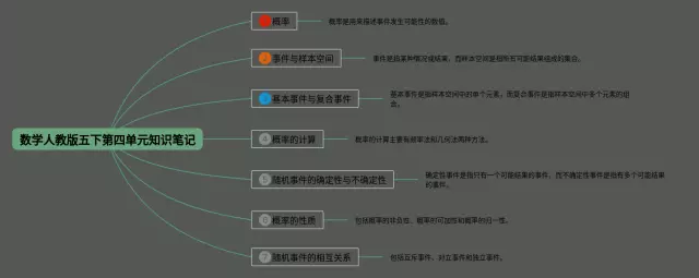 人教版五下第四单元思维导图-2