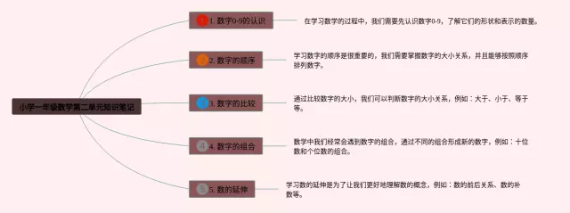 小学一年级下册第二单元思维导图-1