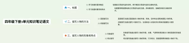 四年级下册3单元思维导图-1