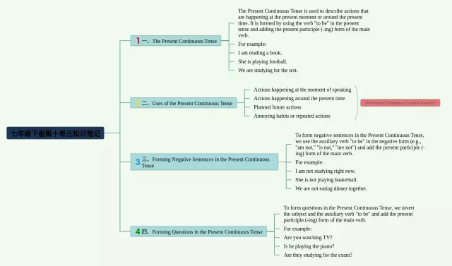 七年级下册第十单元思维导图-3