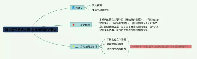 四年级下册第6单元思维导图-4