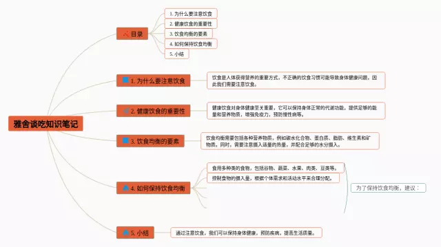 雅舍谈吃思维导图-2