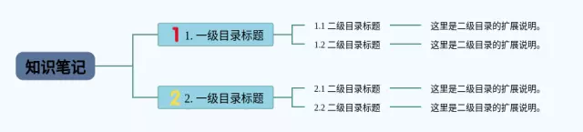 下一行思维导图-1