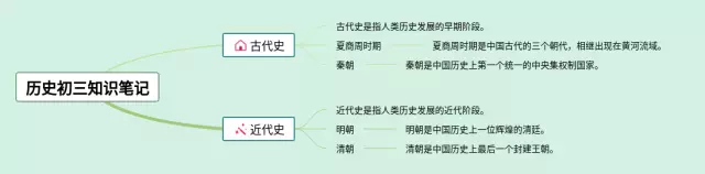 初三思维导图-1