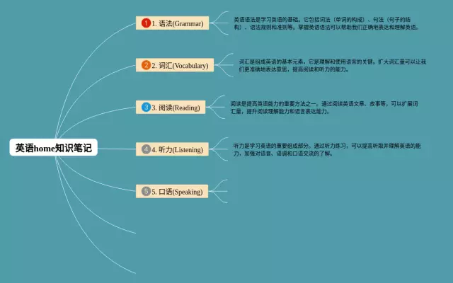 home思维导图-1