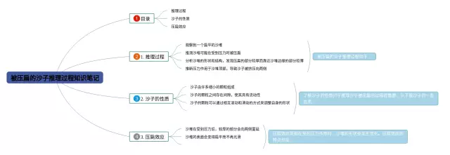 被压扁的沙子推理过程思维导图-3