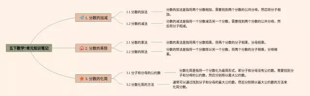 五下7单元思维导图-2