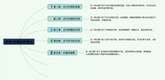 7年级思维导图-3