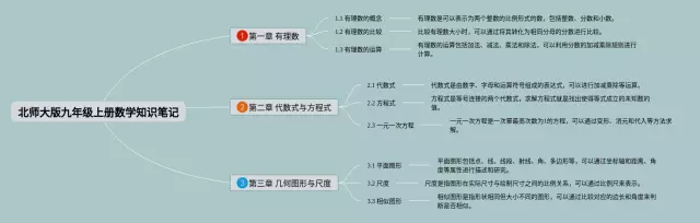 北师大版九年级上册思维导图-1