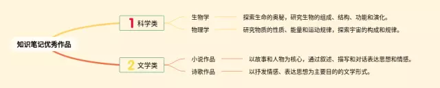 数的认识的 优秀作品思维导图-3