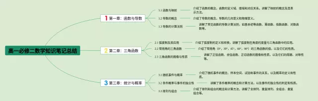 高一必修二总结思维导图-2
