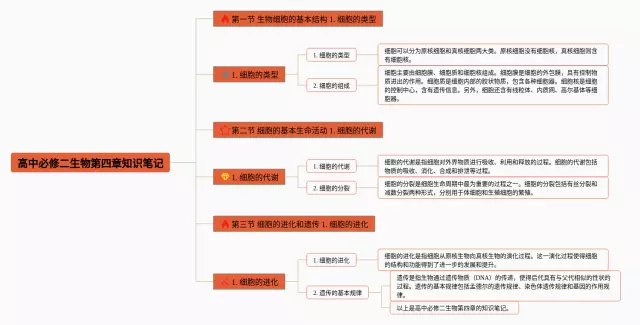 必修二第四章思维导图-3