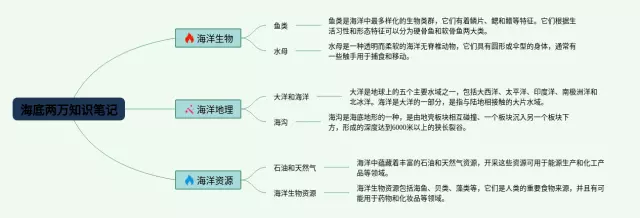 海底两万的思维导图-4