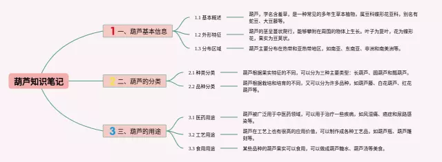 我要的是葫芦思维导图-3