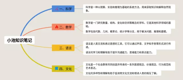 小池思维导图-3