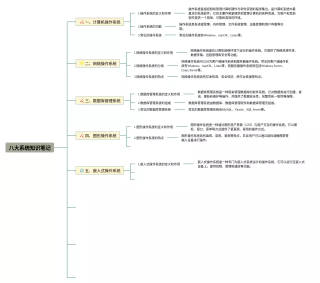 八大系统的思维导图-2