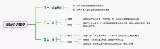 四年级下册道法简单又漂亮图片思维导图-2
