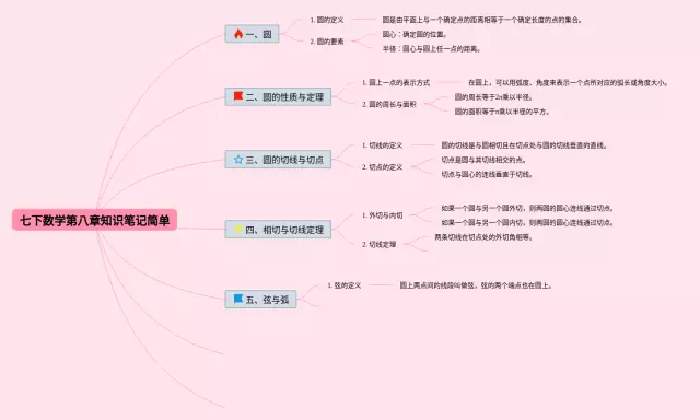 七下第八章简单思维导图-3