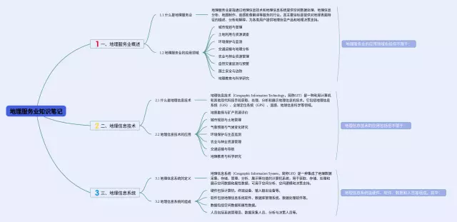 服务业思维导图-1