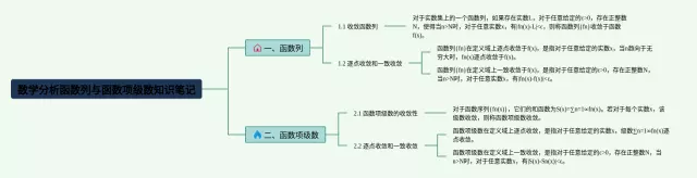 分析函数列与函数项级数思维导图-1