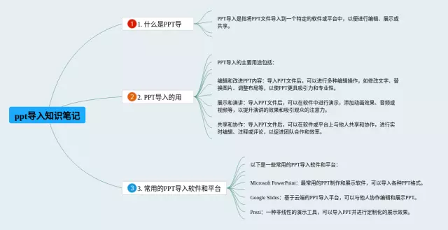 如何导入ppt思维导图-1