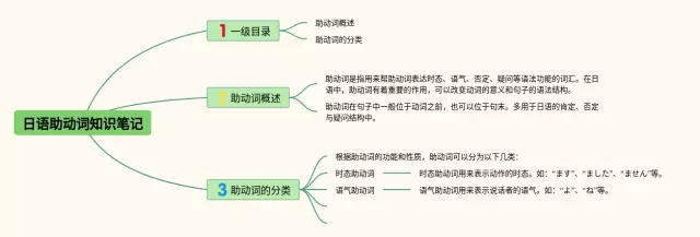 助动词思维导图-1