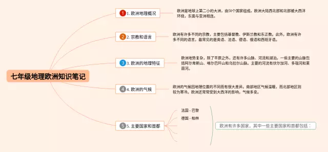 七年级欧洲思维导图-3