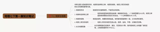 七下第一章思维导图-2